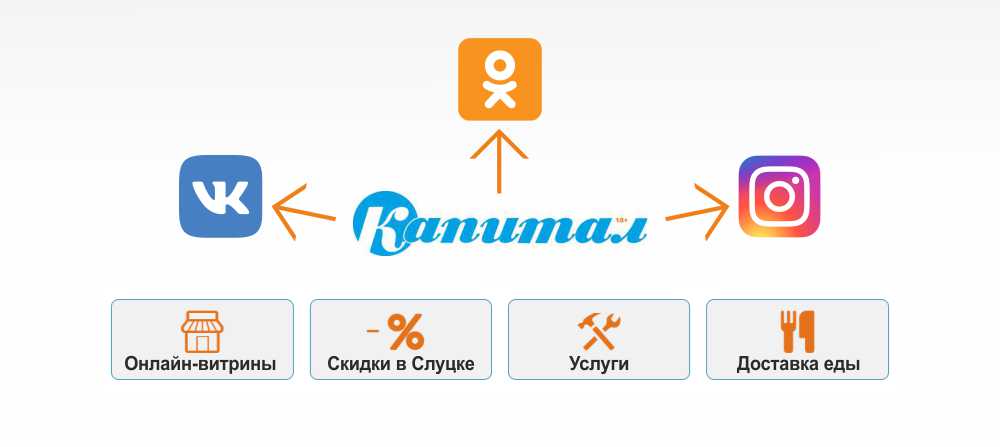 Реклама на Капитале
